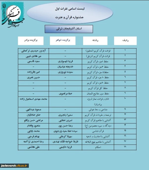 مرحله کشوری001