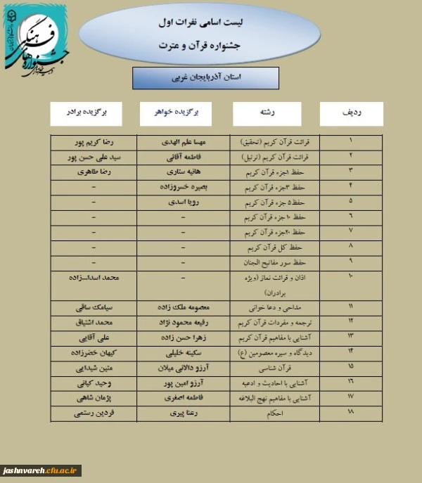 مرحله کشوری002