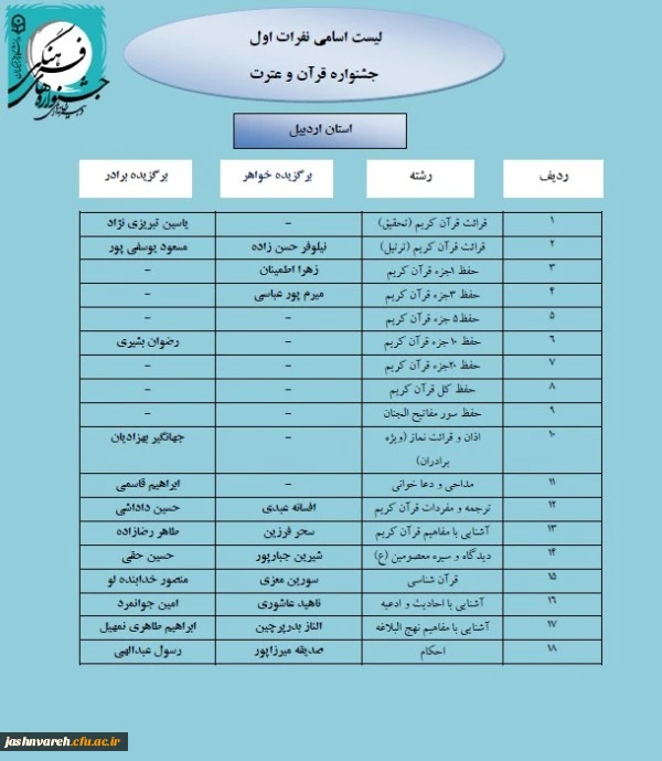 مرحله کشوری003