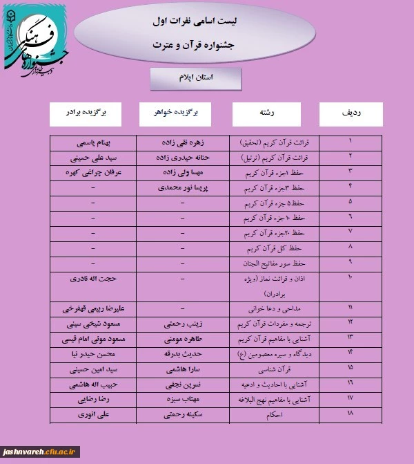 مرحله کشوری005