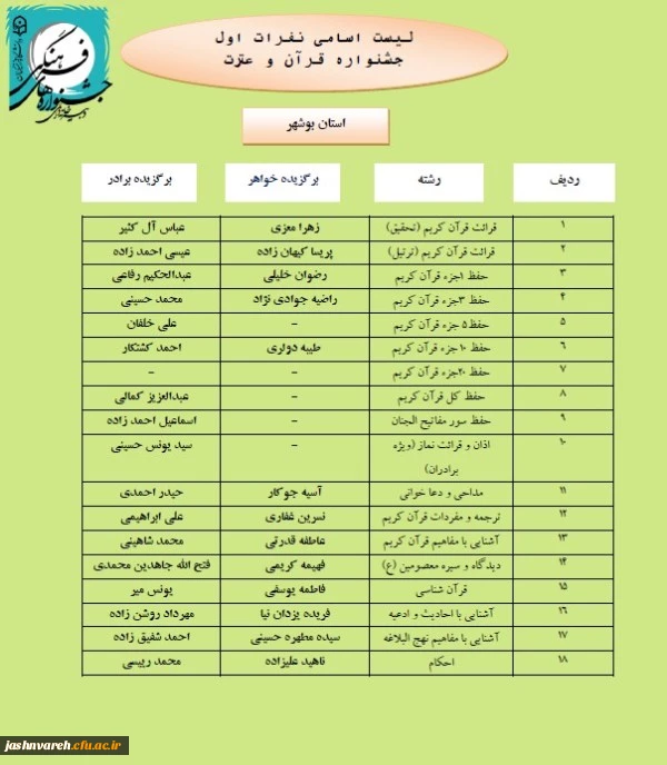 مرحله کشوری006