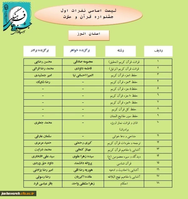 مرحله کشوری007