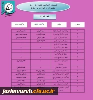 مرحله کشوری008
