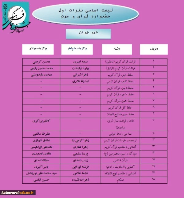 مرحله کشوری008