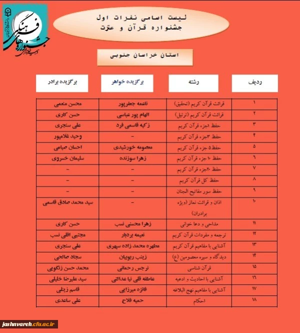 مرحله کشوری009