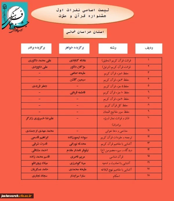 مرحله کشوری010