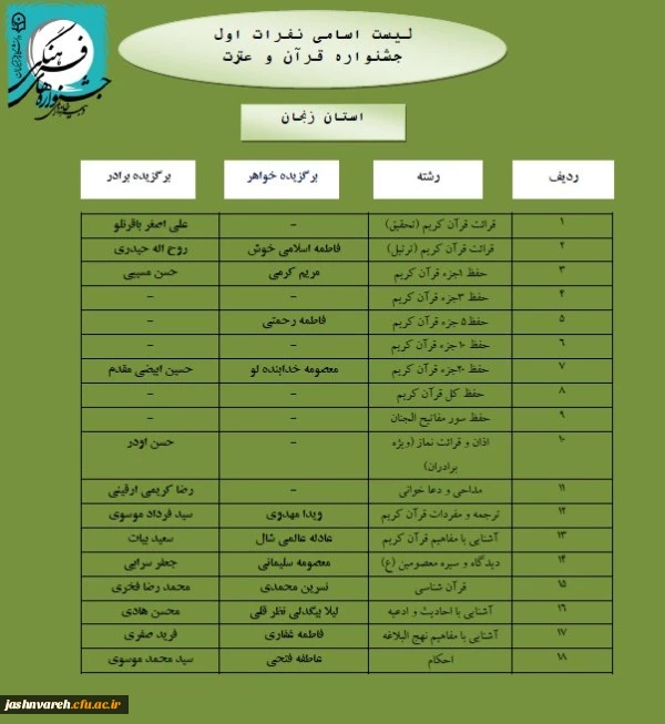 مرحله کشوری011