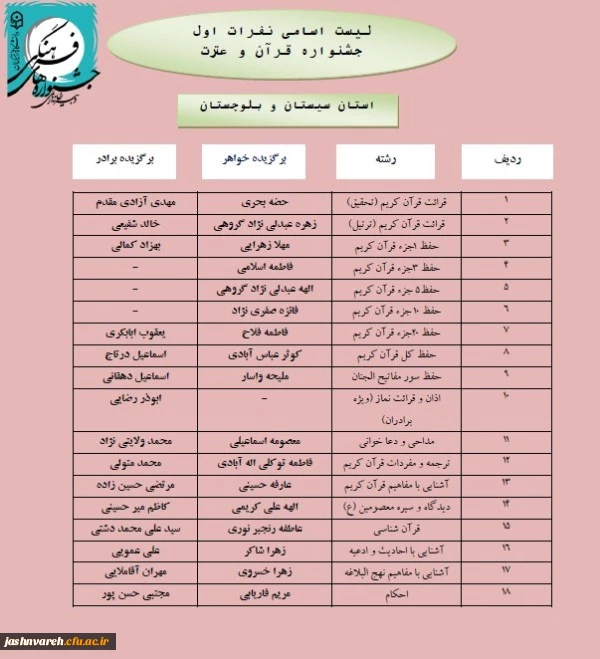 مرحله کشوری012