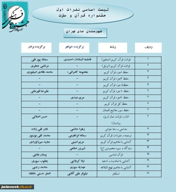 مرحله کشوری013