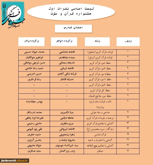 مرحله کشوری014
