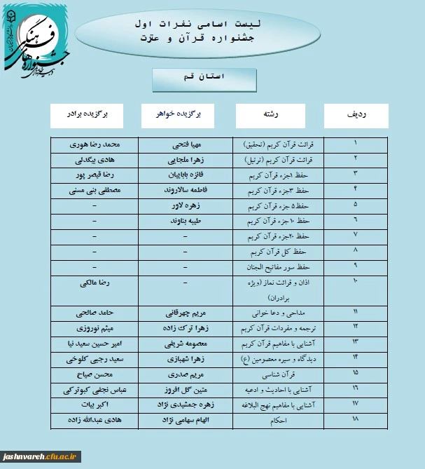 مرحله کشوری016