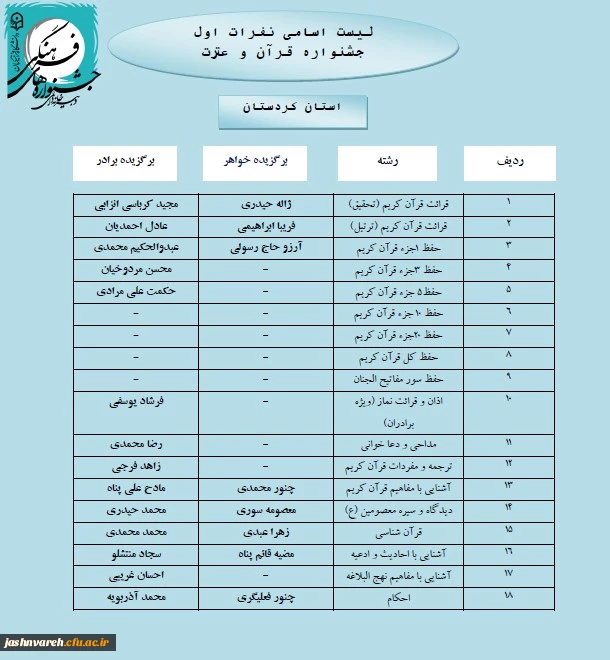 مرحله کشوری017