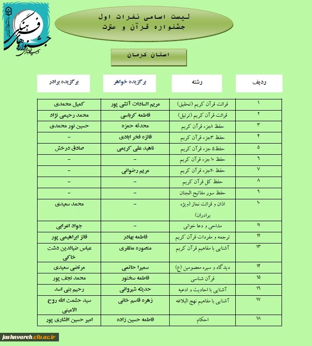 مرحله کشوری018