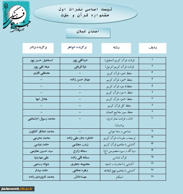مرحله کشوری021