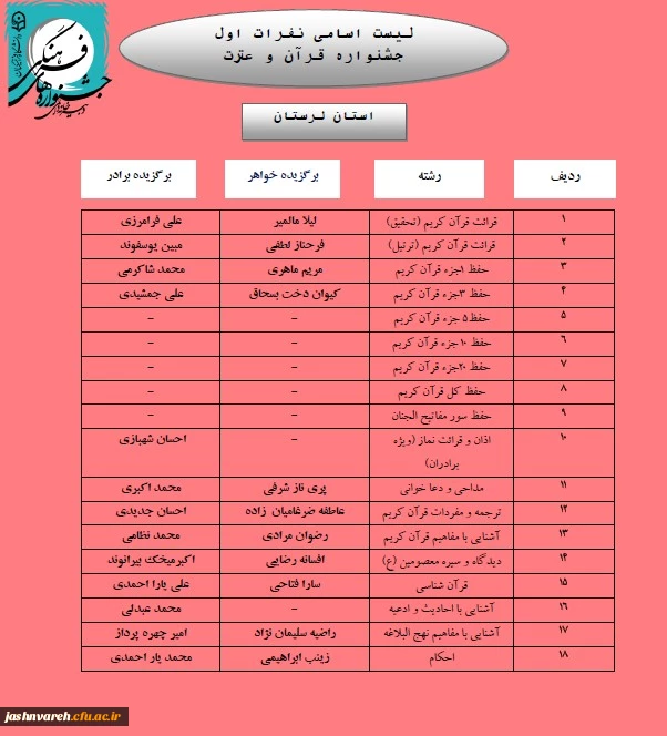 مرحله کشوری022