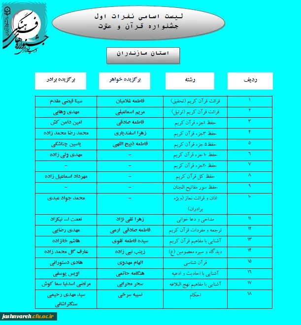 مرحله کشوری023