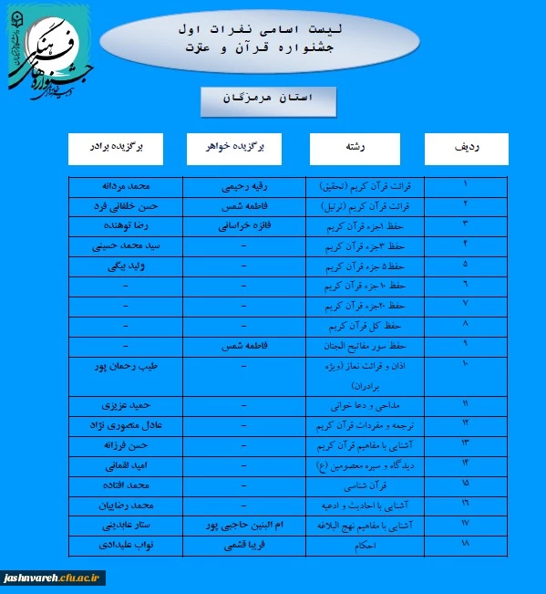 مرحله کشوری025