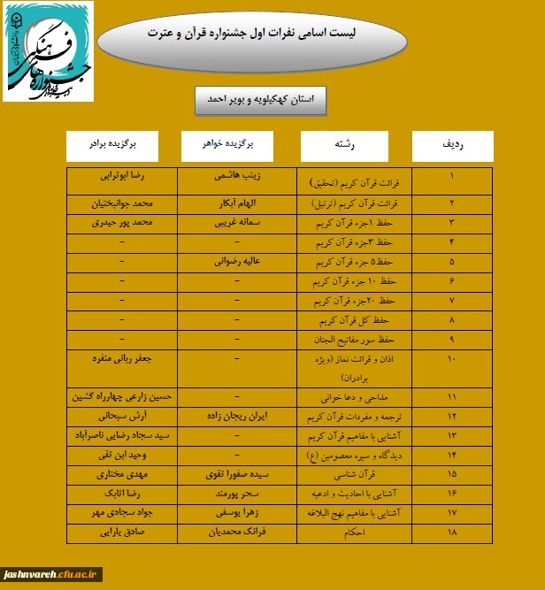 مرحله کشوری020