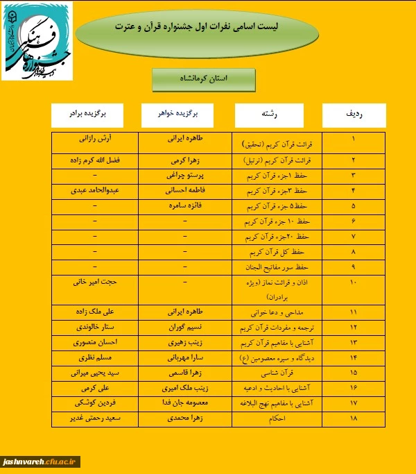 مرحله کشوری019