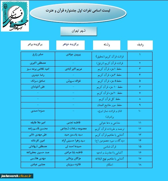 مرحله کشوری0001