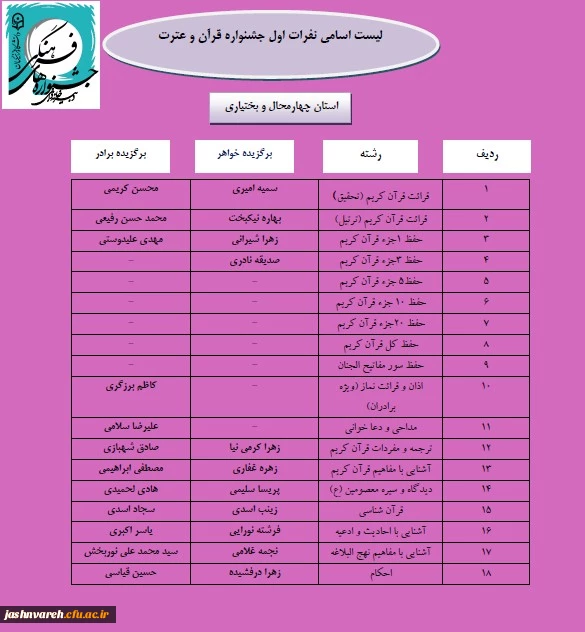 مرحله کشوری0002
