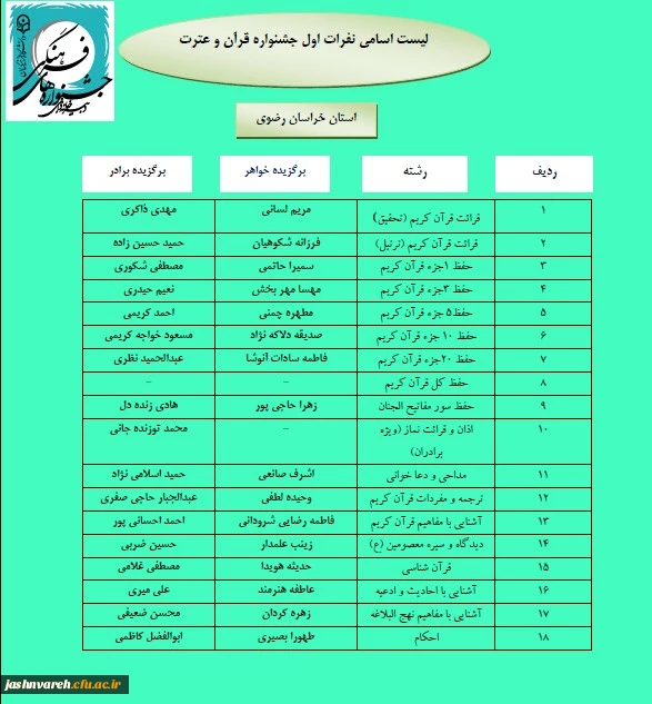 مرحله کشوری0003