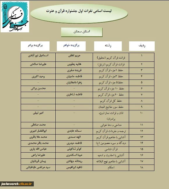 مرحله کشوری0005