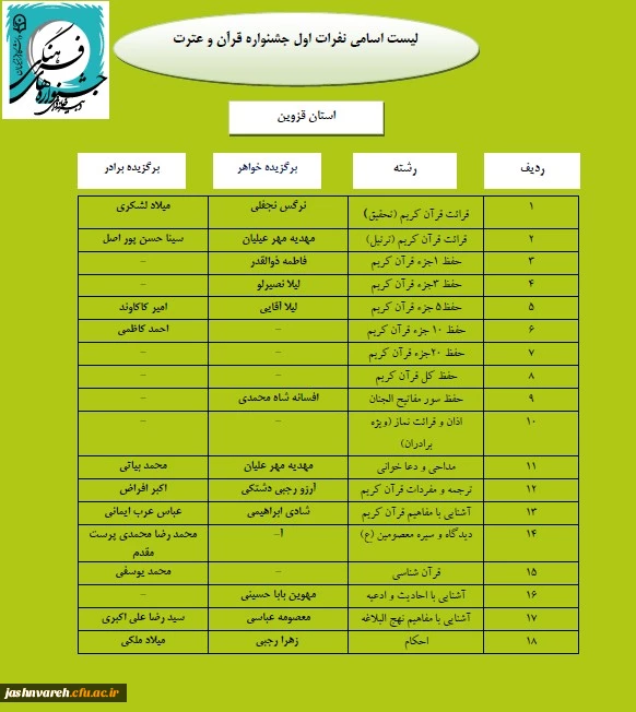 مرحله کشوری0006