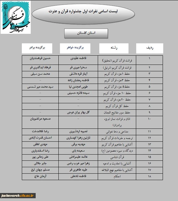 مرحله کشوری0007