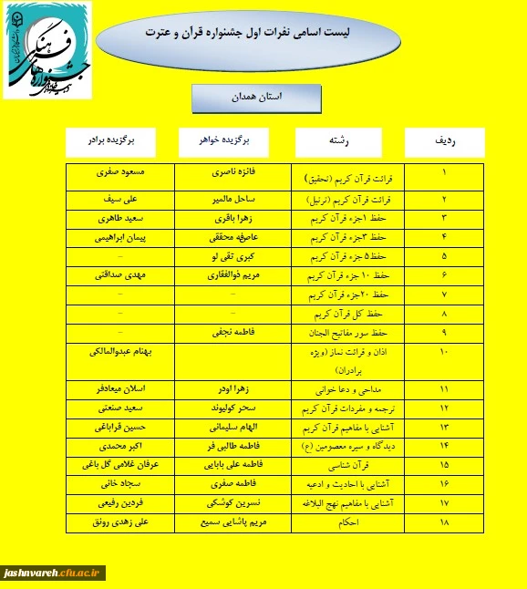 مرحله کشوری0008