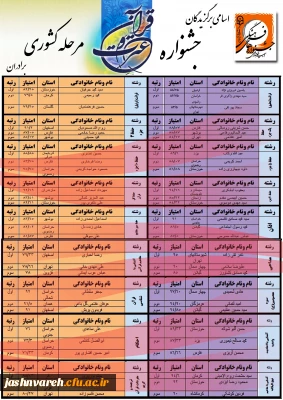 برگزیدگان مرحله کشوری