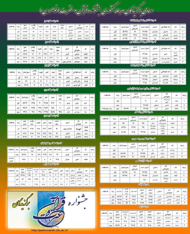 اسامی برگزیدگان مرحله کشوری خواهران