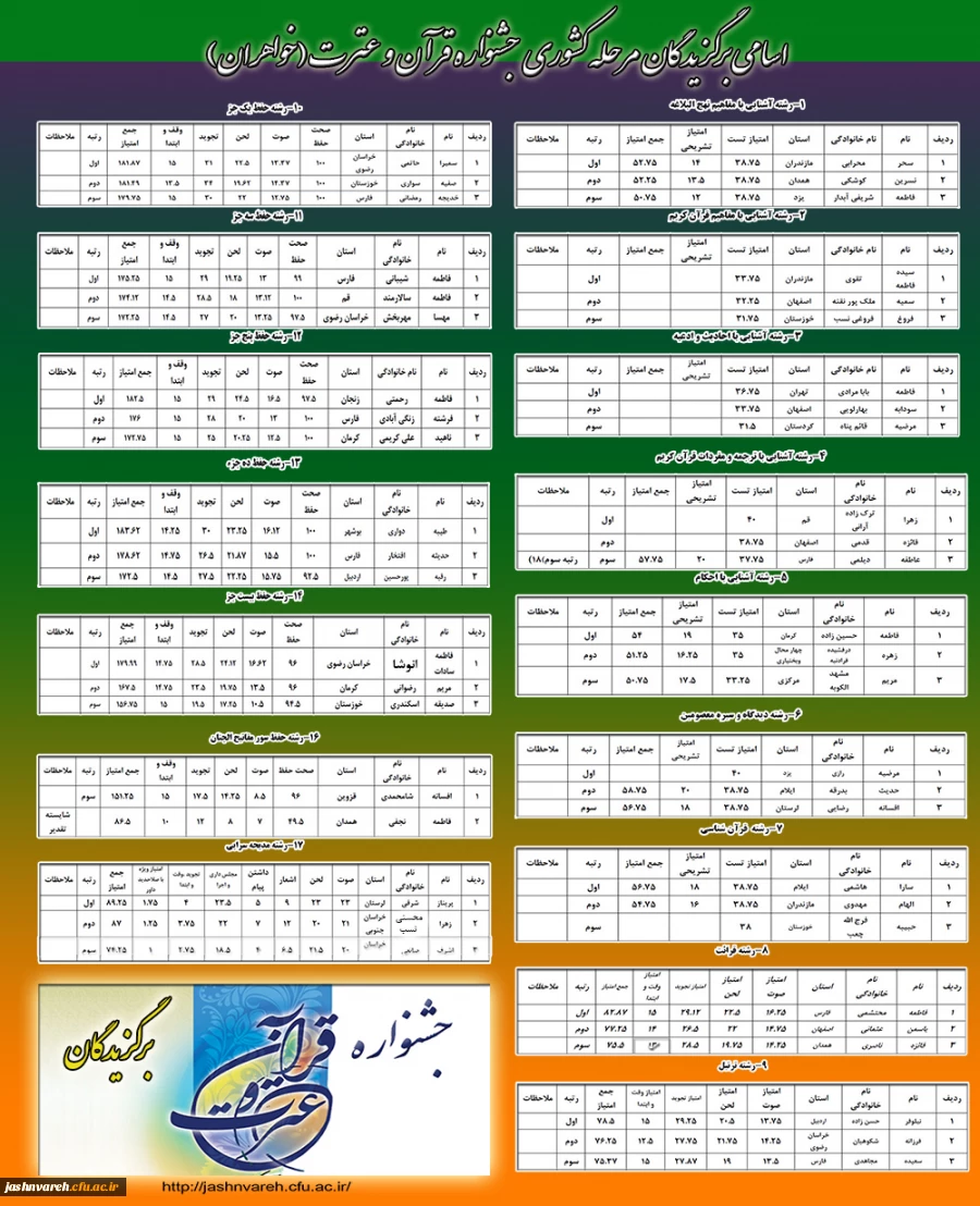 اسامی برگزیدگان مرحله کشوری خواهران
