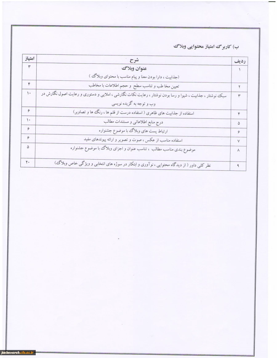 وبلاگ نویسی