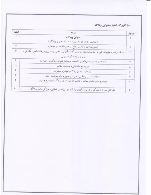 وبلاگ نویسی 2