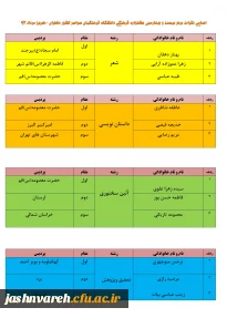 اسامی نفرات برتر بیست و چهارمین جشنواره فرهنگی دانشگاه فرهنگیان سراسر کشور دختران