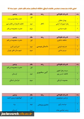 اسامی نفرات برتر بیست و چهارمین جشنواره فرهنگی دانشگاه فرهنگیان سراسر کشور دختران