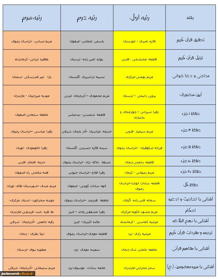 برگزیدگان خواهران