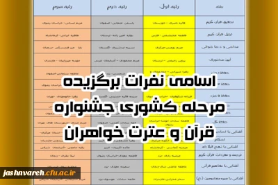 اسامی نفرات برگزیده مرحله کشوری جشنواره قرآن و عترت خواهران
