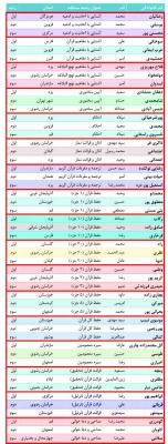اسامی برگزیدگان کشوری جشنواره قرآن و عترت برادران