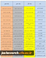 اسامی نفرات برگزیده مرحله کشوری جشنواره قرآن و عترت خواهران