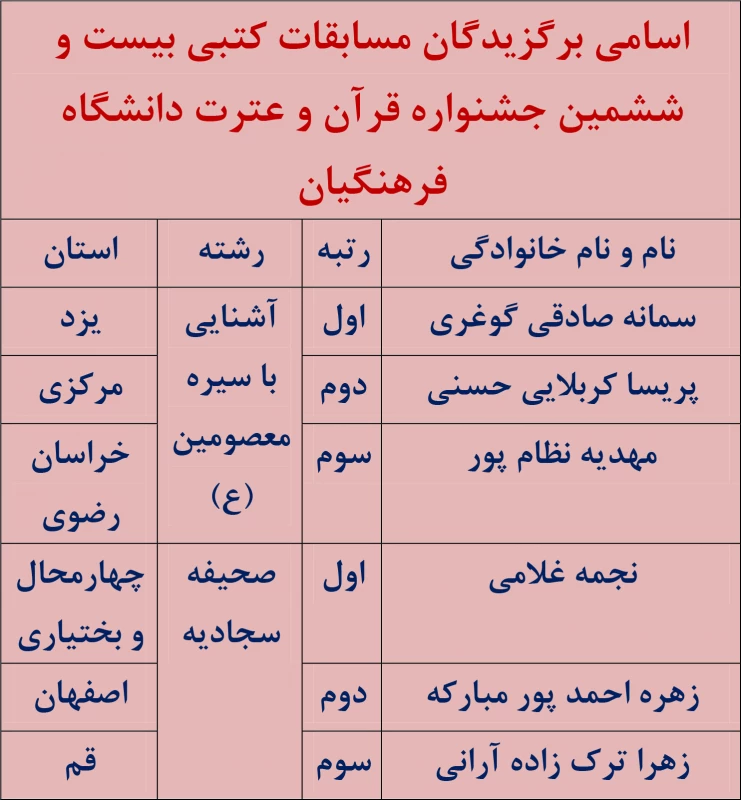 جشنواره قرآن وعترت