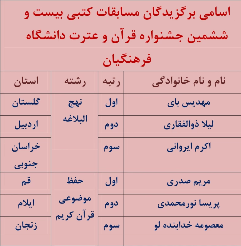 جشنواره قرآن وعترت