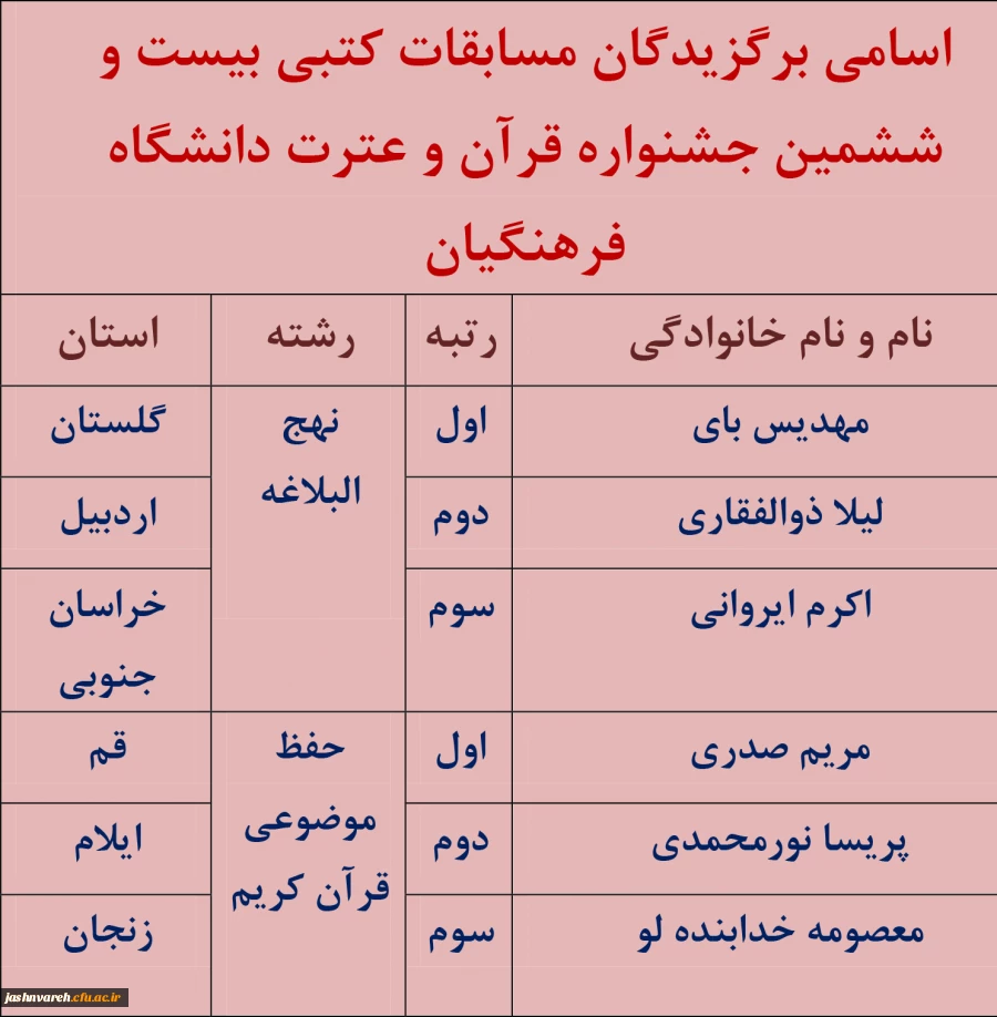 جشنواره قرآن وعترت