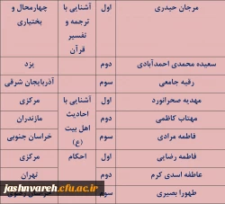 جشنواره قرآن وعترت