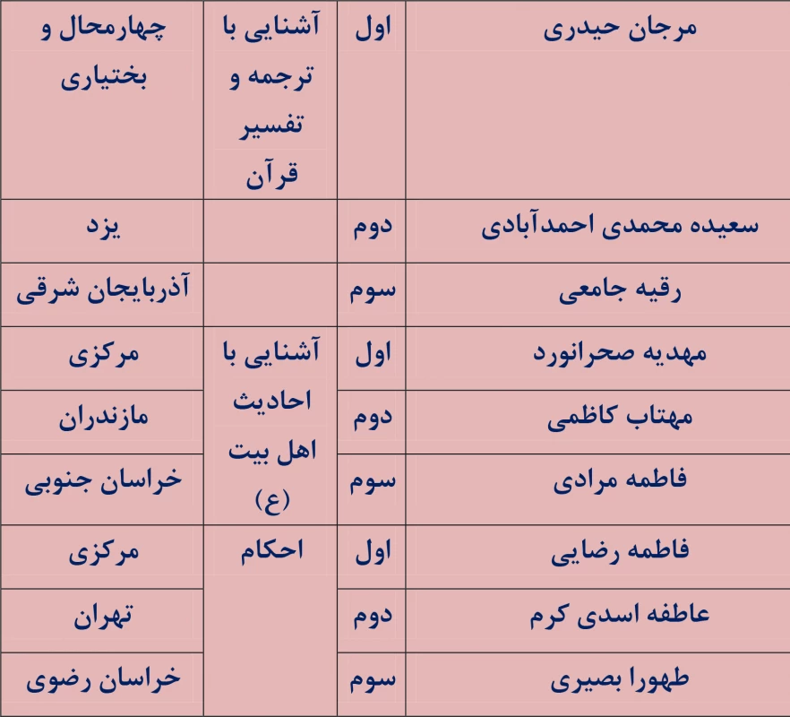 جشنواره قرآن وعترت