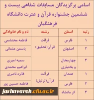 جشنواره قرآن وعترت