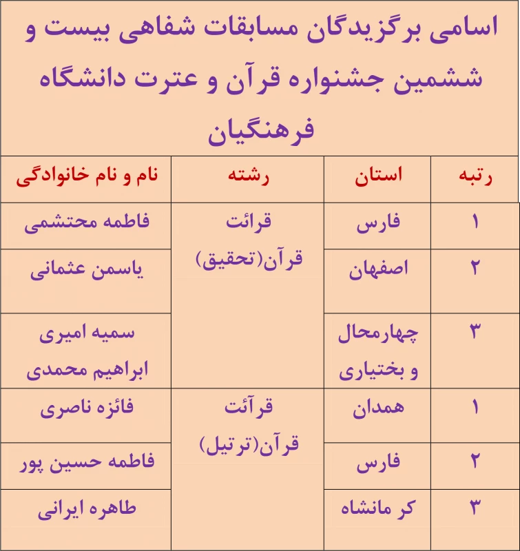 جشنواره قرآن وعترت