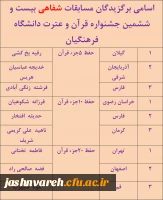 جشنواره قرآن وعترت