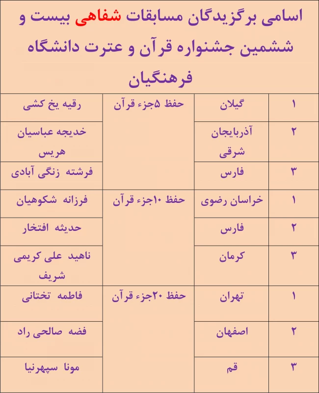 جشنواره قرآن وعترت